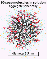 90 soap molecules in solution aggregate spherically: diameter 3.5 nm